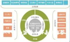 全面解读OMG币：加密货币